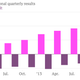 Image for article titled It’s only a matter of time before Netflix tramples HBO globally